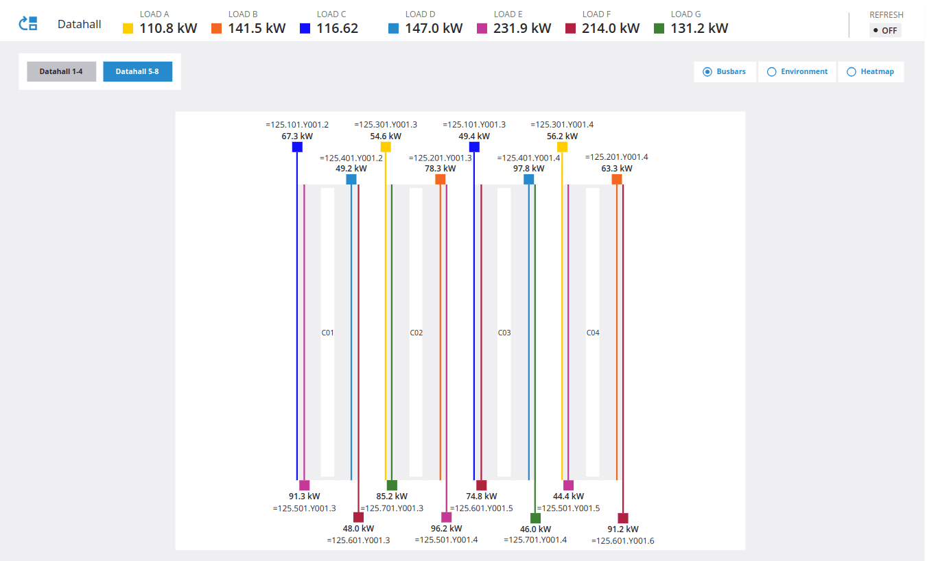 Example image of a custom dashboard displaying busbars in a datahall